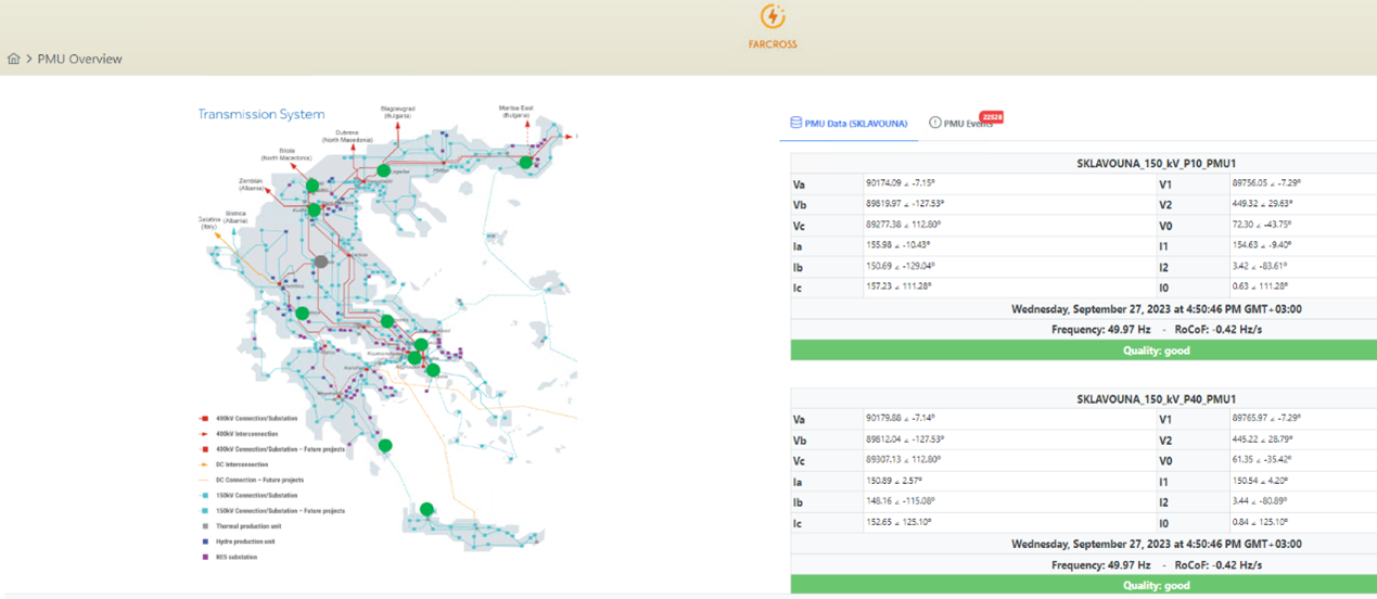 Screenshot showing the PMUs overview.
