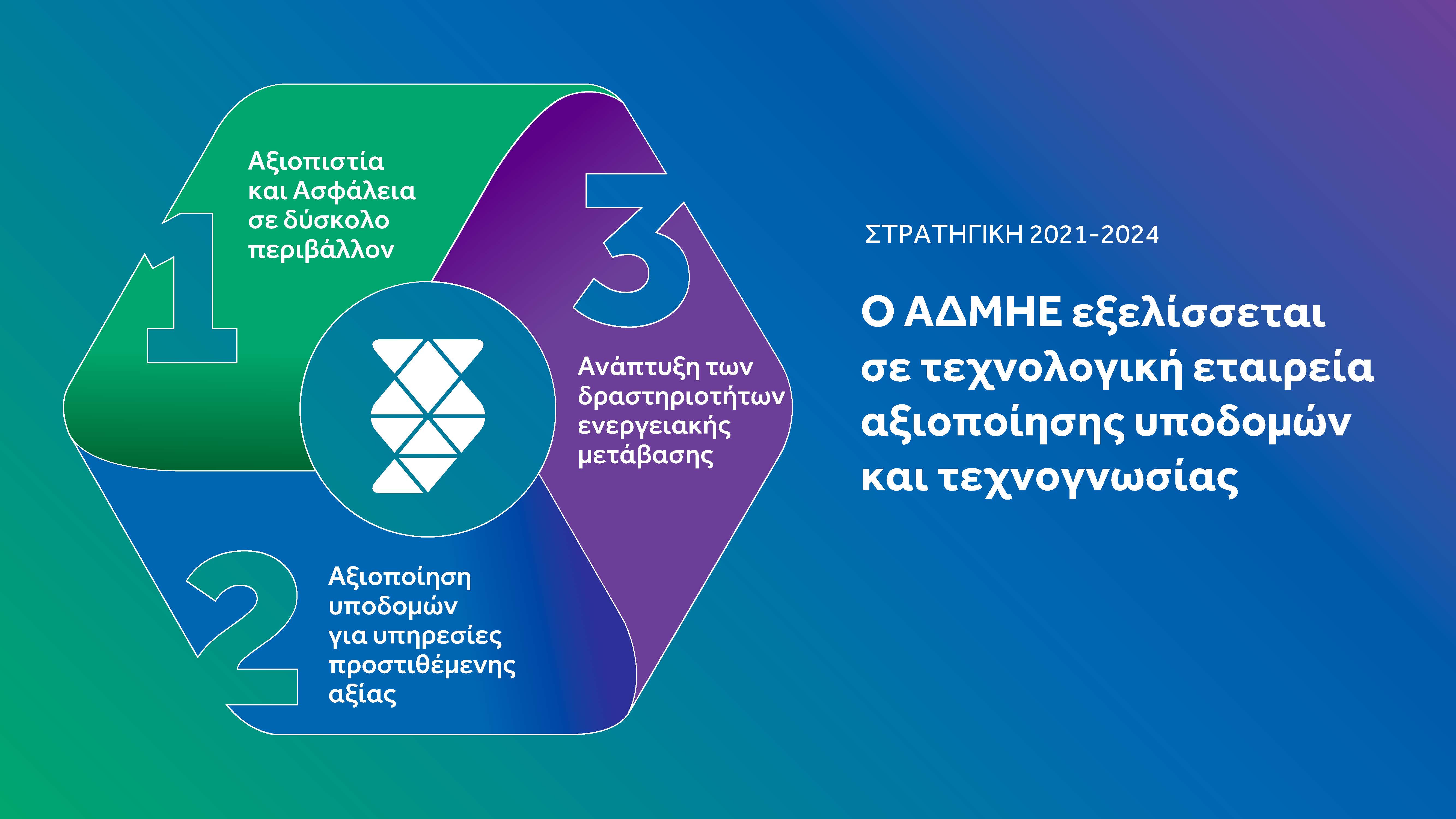 Στρατηγική 2021-2024